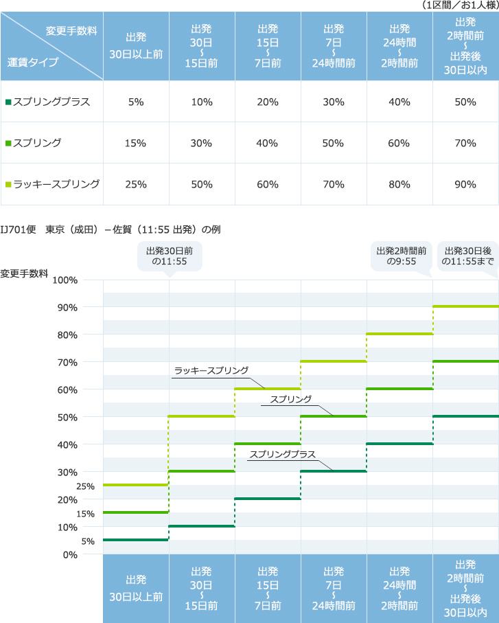 各種手数料 春秋公式サイト